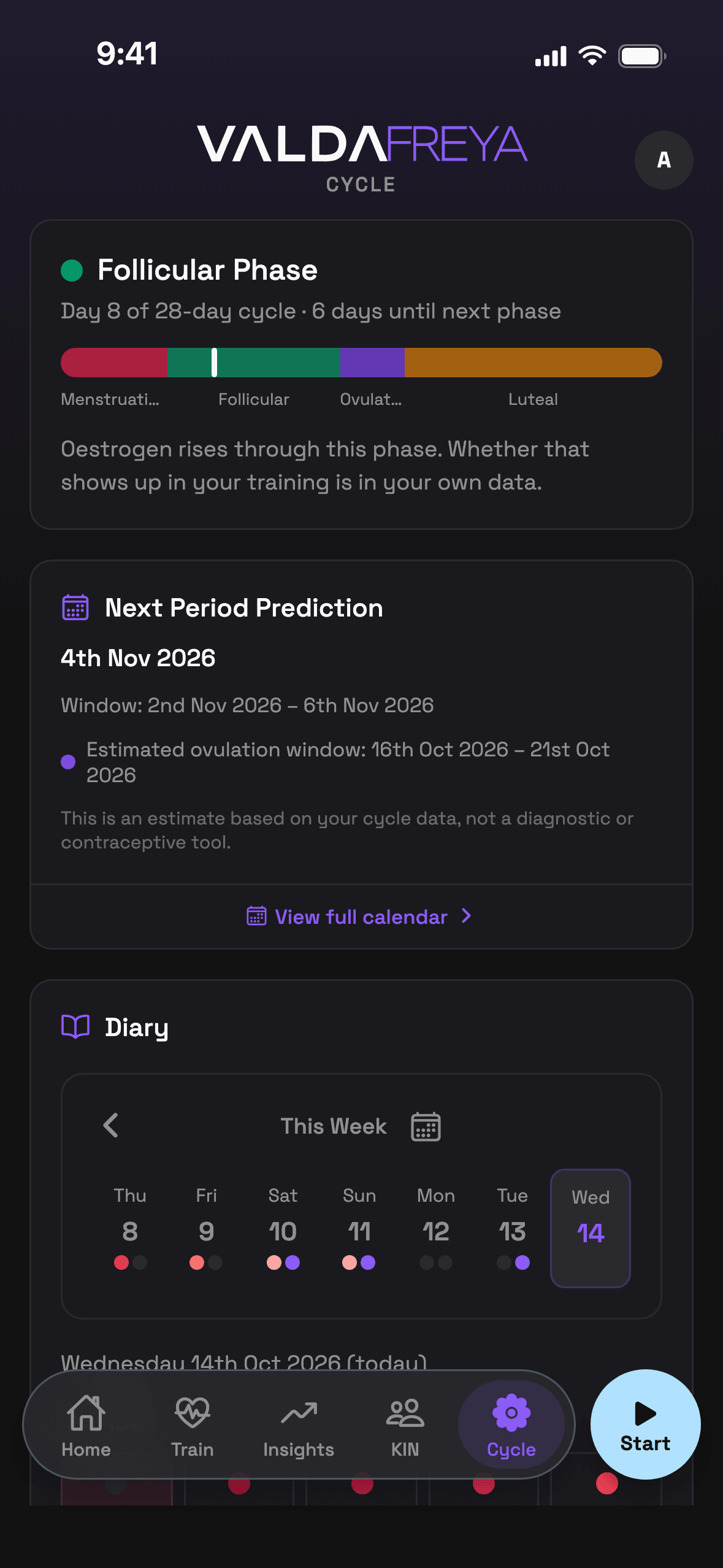 ValdaFREYA: day 8 of the cycle, the next period prediction and the diary